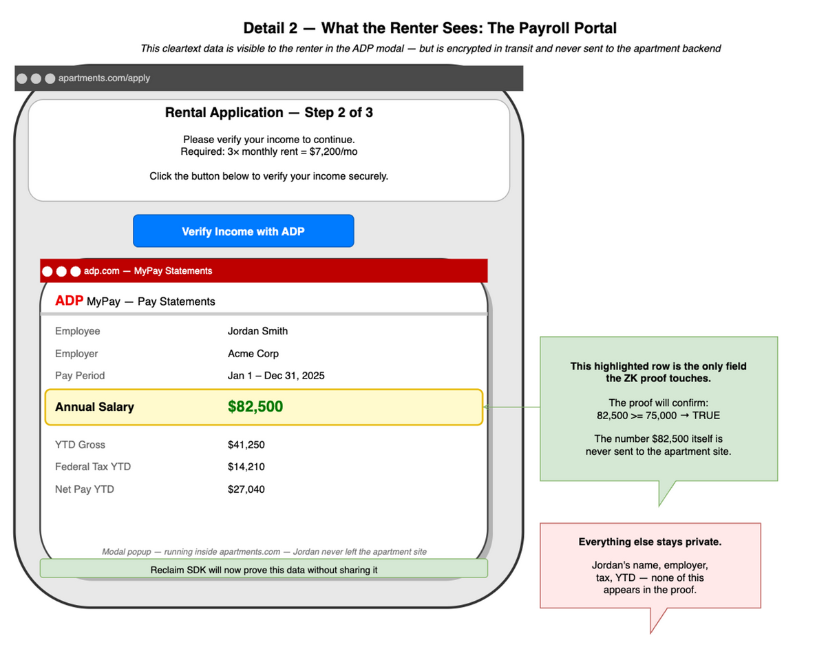 Detail 2 — What the renter sees in the ADP modal. This cleartext data is visible locally in the browser but is encrypted in transit and never sent to the apartment backend.